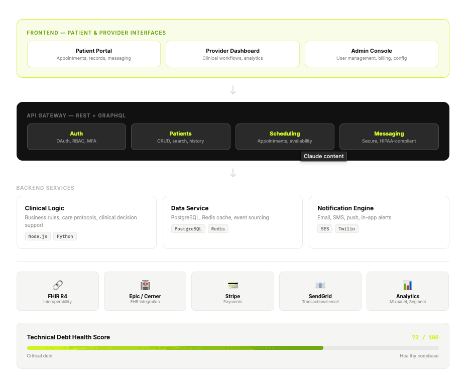 applications-for-medical